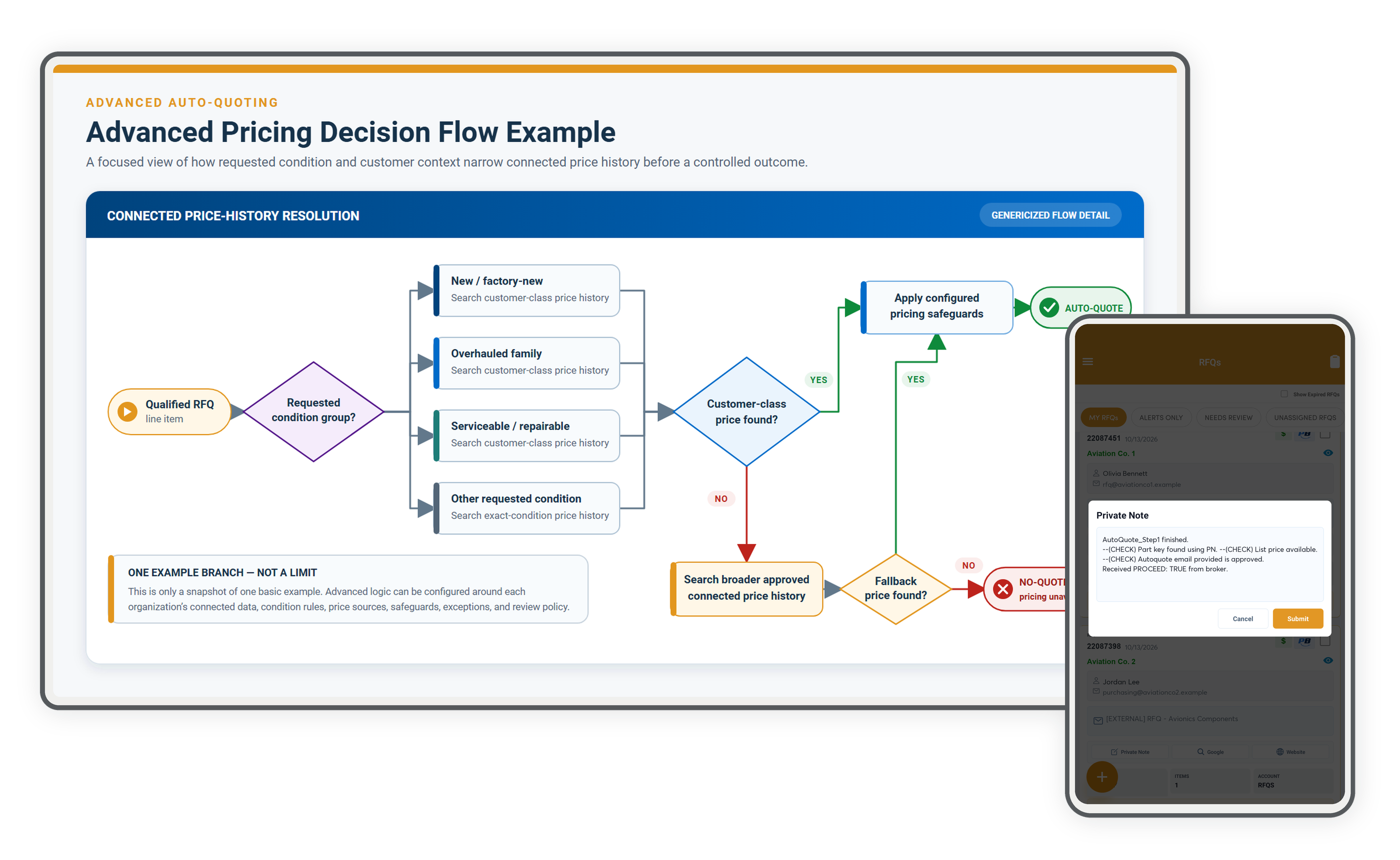 Vista-Quote advanced pricing decision flow and mobile auto-quote decision context