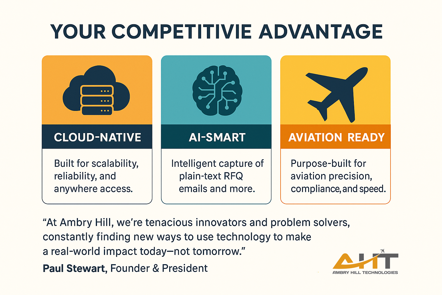 using AI in aviation, your competitive advantage