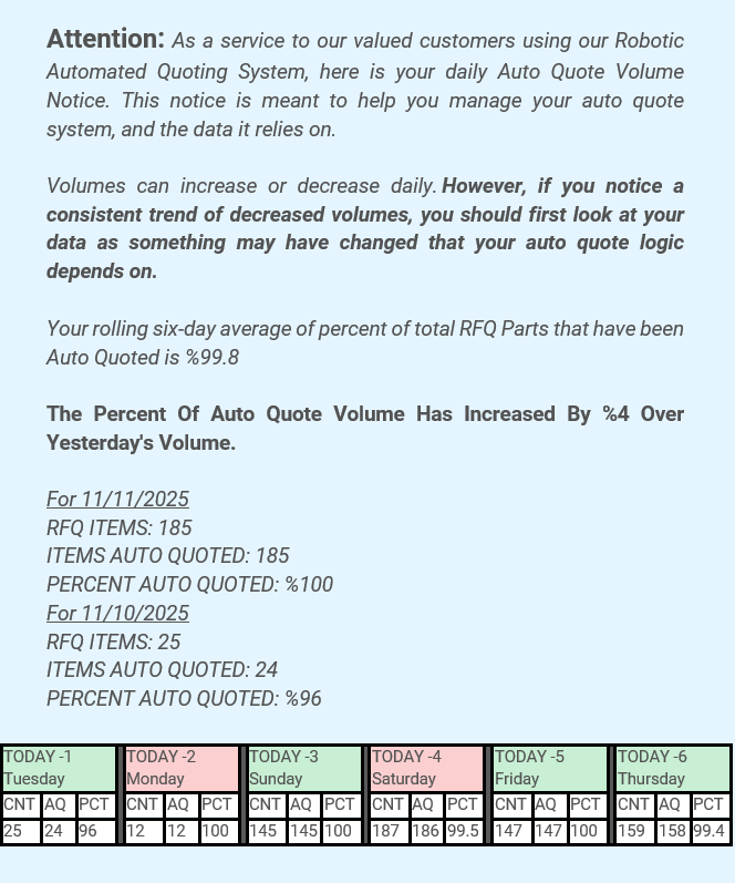 auto quote volume notice example in aviation erp
