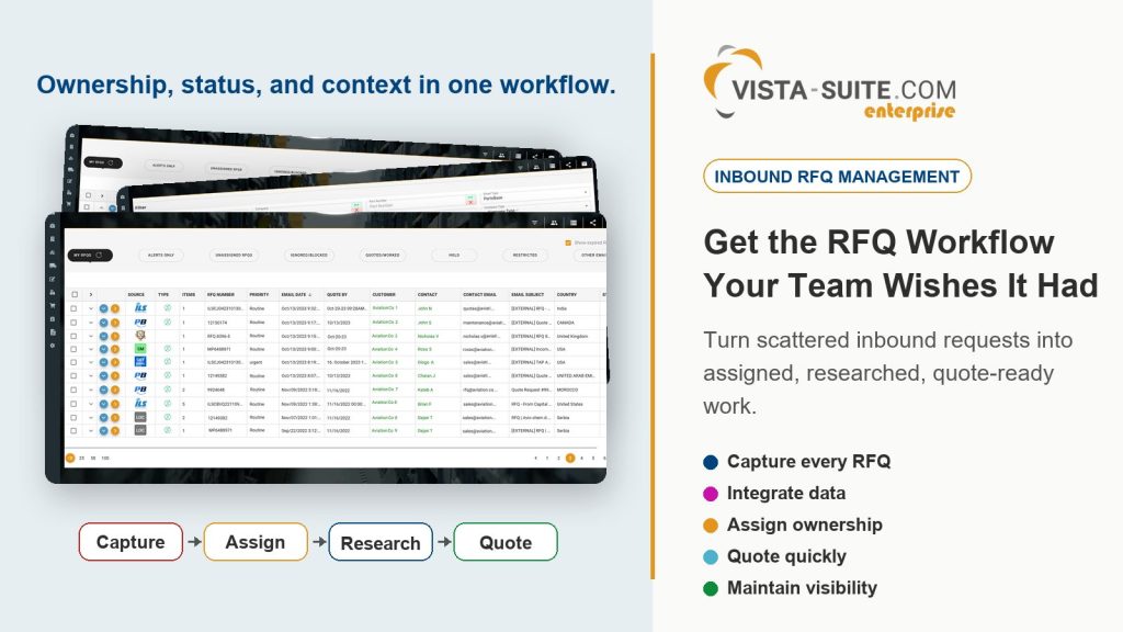 Aviation RFQ Mobile App