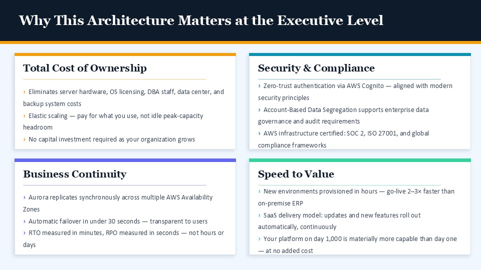 erp mro system security and more